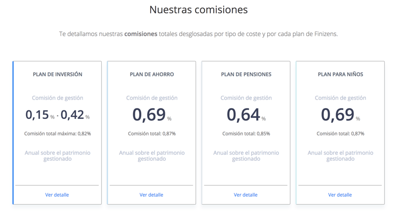 Comisiones-finizens Qué comisión tiene Finizens.com