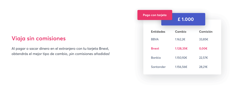 Comisiones-bnext Cuanto cuesta Bnext