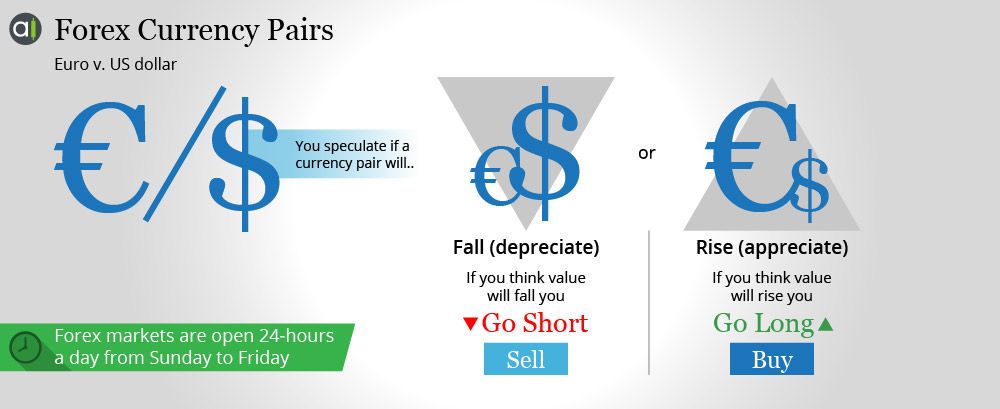 que es invertir en forex