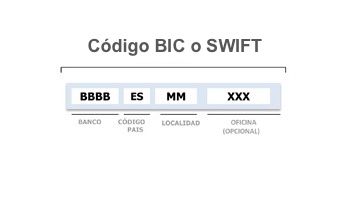 Código BIC o SWIFT