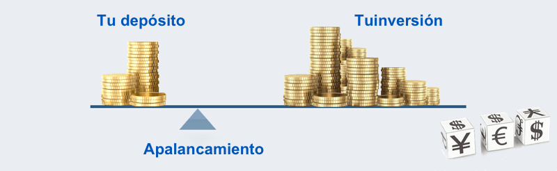 Qué es el apalancamiento en Forex