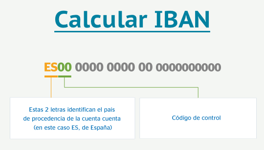 Cómo calcular el Iban de una cuenta
