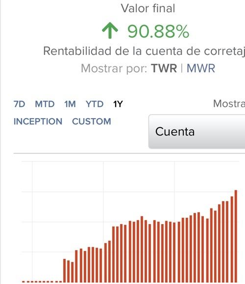 qué rentabilidad tiene Bolsazone