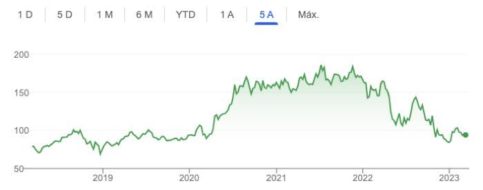 Comprar acciones amazon cotizacoin